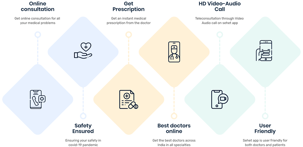 choose-services choose-services